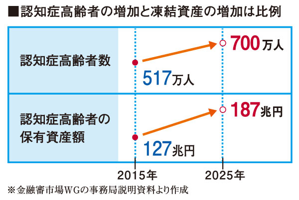 頼りになる相続のプロ 50選
