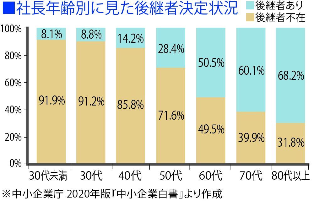頼りになる相続・事業承継のプロ 50選
