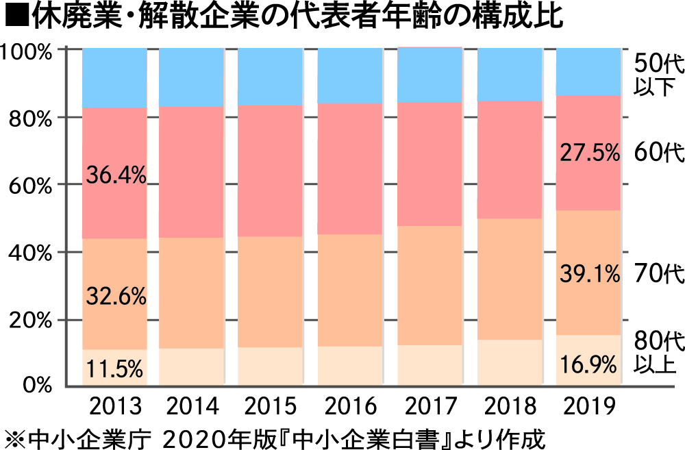 頼りになる相続・事業承継のプロ 50選