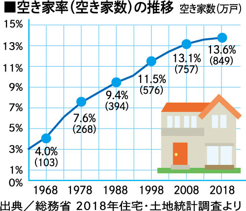頼りになる相続・事業承継のプロ 50選