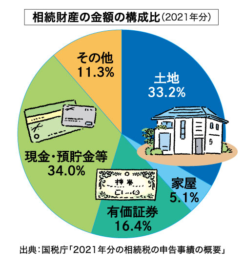 頼りになる相続・事業承継のプロ 50選