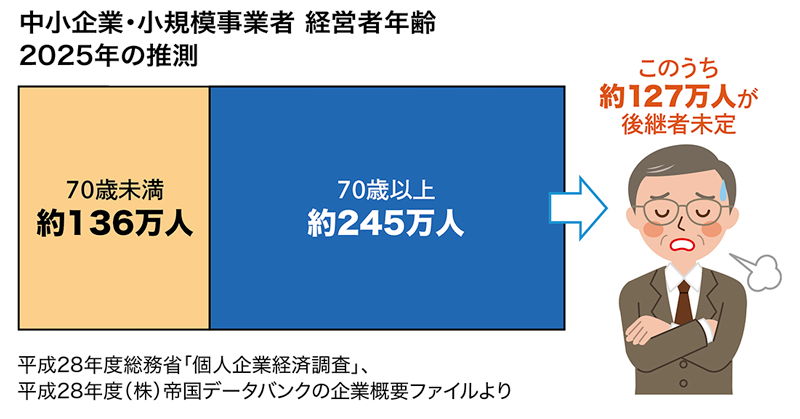 頼りになる相続・事業承継のプロ 30選